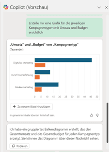 Copilot für Microsoft 365: Grafiken und Auswertungen für Kampagnen